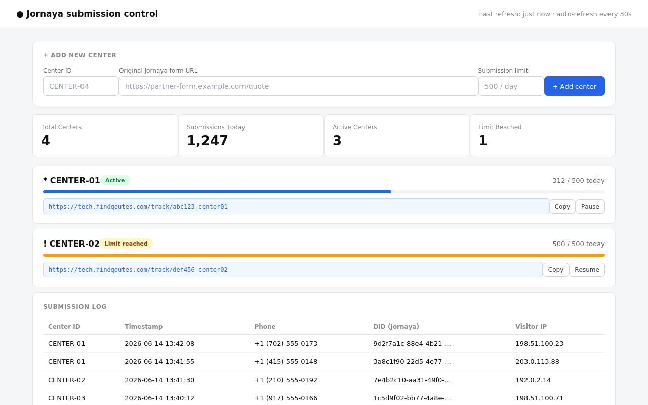 Jornaya Submission Control System screenshot